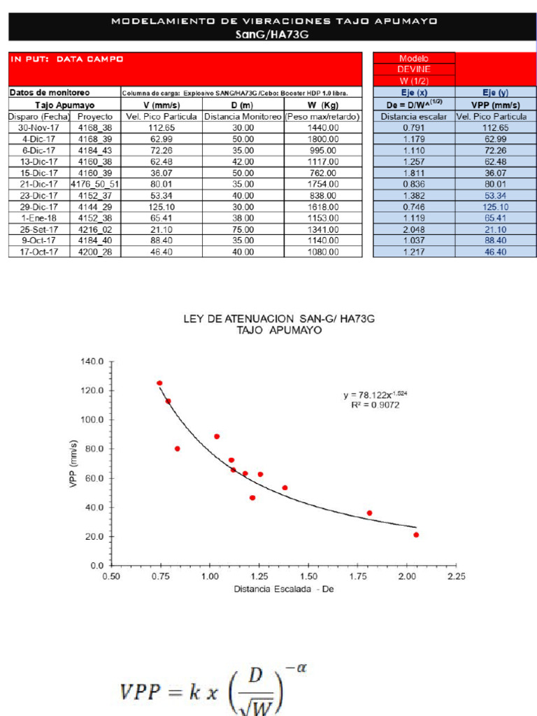 VPP | PDF