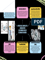 Hitos Del Conflicto