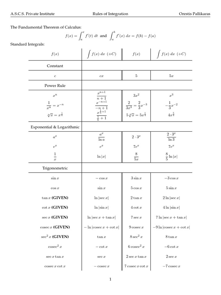 Rules of Integration Examples | PDF | Trigonometric Functions | Numbers