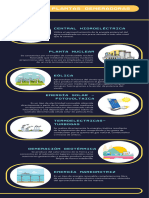 Infografía Plantas Generadoras