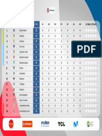 Tabla de Posiciones Campeonato Itaú 2024-02-14