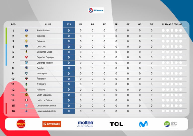 Tabla de Posiciones Campeonato Itaú 20240214 PDF