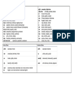 Suffix Examples