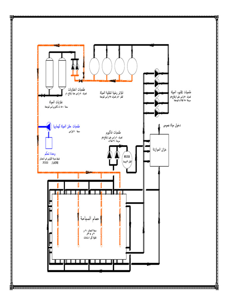 Pool Model | PDF