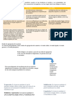 Fisicoquimica Bases