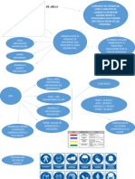 Señalizacion Demarcacion de Areas