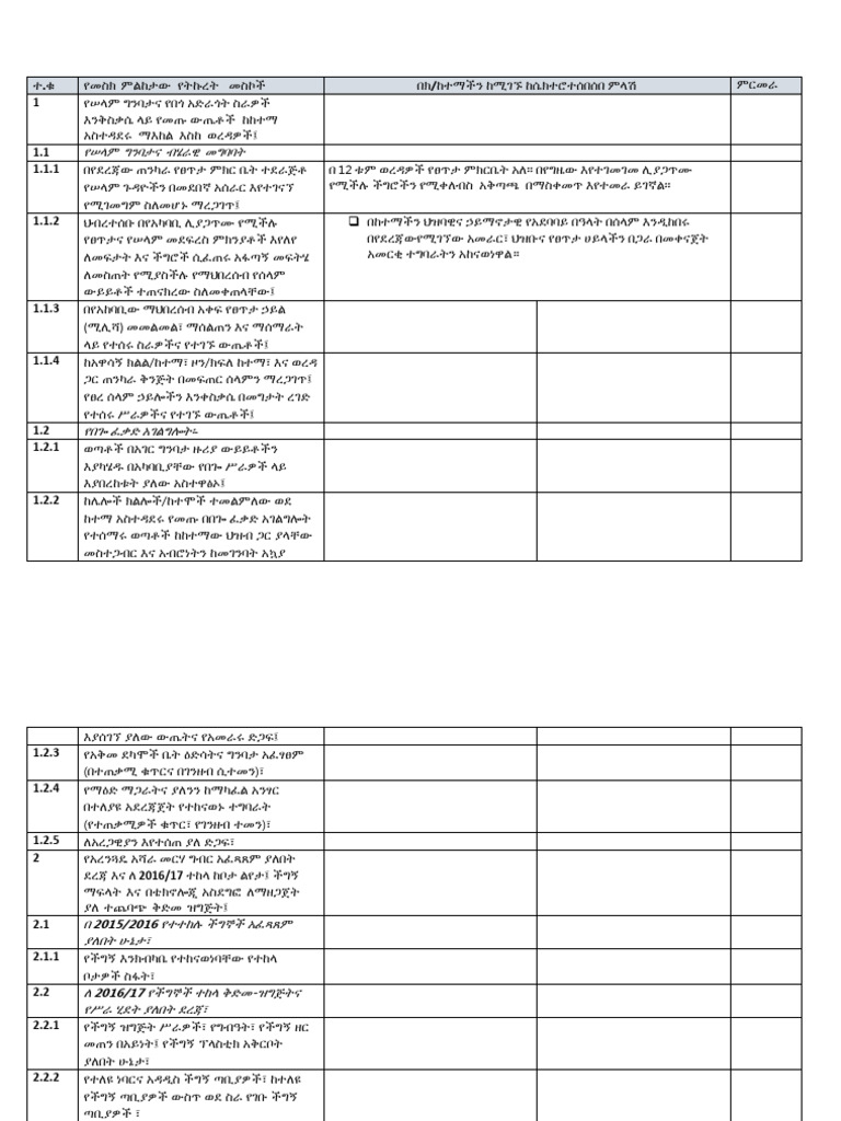 akaki-checklist-table-report-pdf