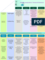 Cuadro Comparativo - Modelo y Teoria