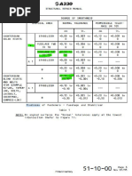 SAE AS8879 Rev D Thread Specifications | PDF