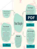 Mind Map: Past Simple