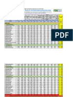 Avance Fisico Infraestructura