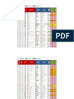 Daftar Kanji Bahasa Jepang