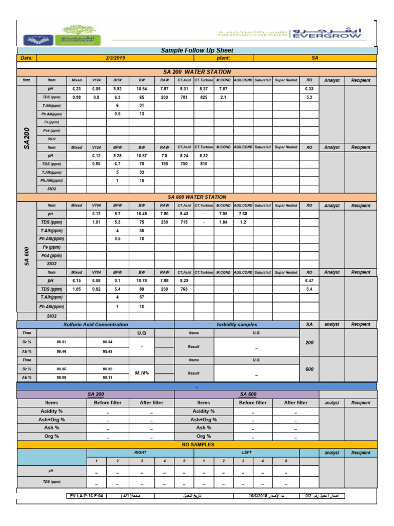 Sample Follow Up Sheet: Sa 200 Water Station | PDF | Chemical ...