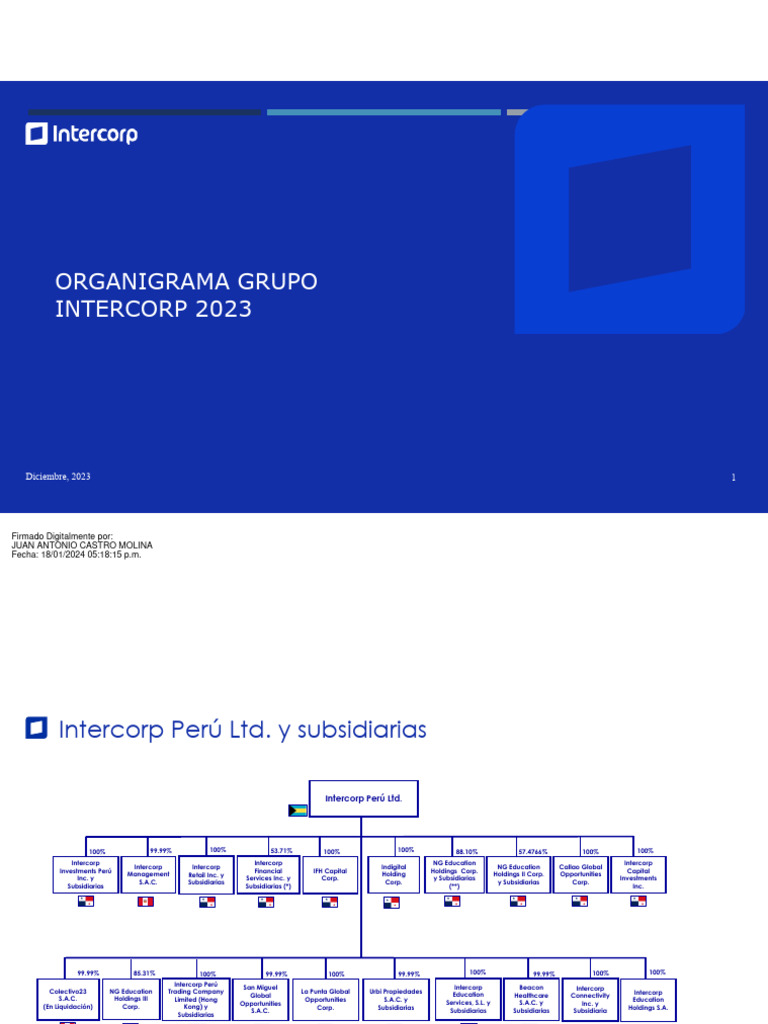 Organigrama Grupo Intercorp 2023 | PDF | Bancario | Lima