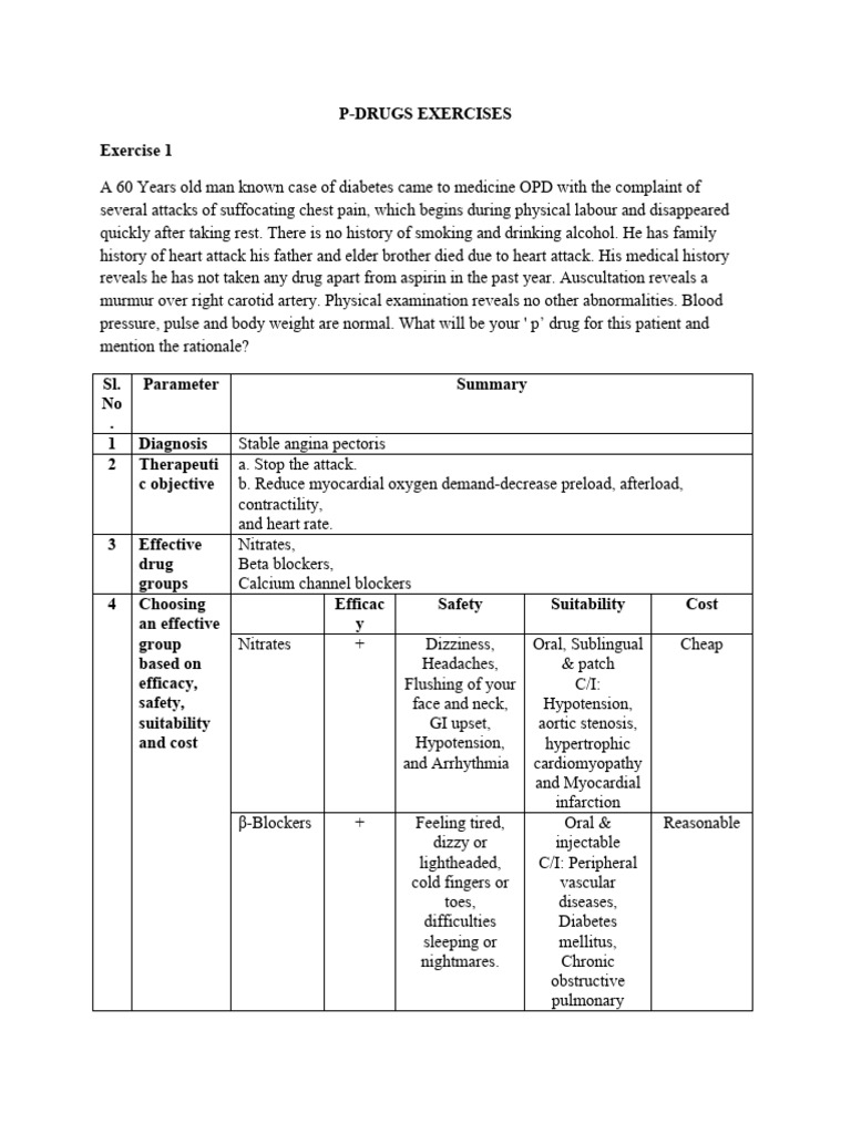 Plan P Drug List