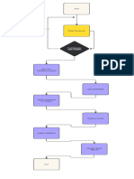 Ejemplo Diagrama de Flujo Interna IB