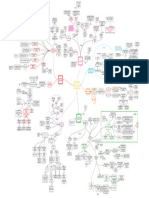 Mapa Conceptual - Procesos Psicológicos