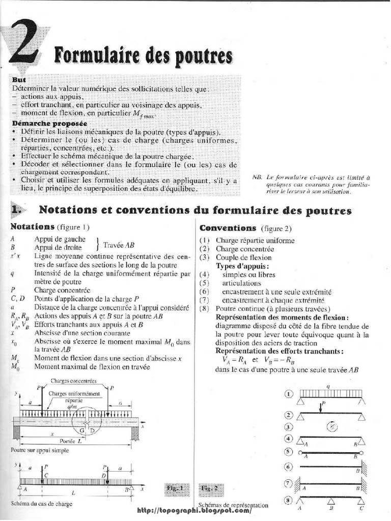 Formulaire Des Poutres PDF — free download