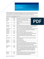 Glossary of Command Terms