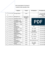 Rundown Tes Bakat 2024