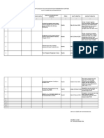 Rekapitulasi Bukti Dukung Indikator Dan Pengembangan Kopetensi (Saprul Fahriza Nur, S.PD)