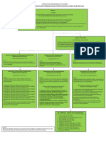 Struktur Organisasi P3e Suma 2024 Fix