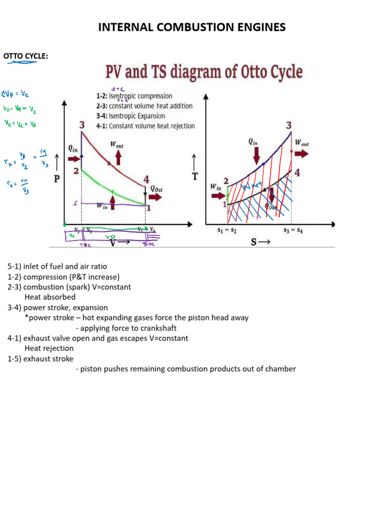 Otto, Diesel, and Dual Cycle Analysis | PDF | Energy Technology | Machines