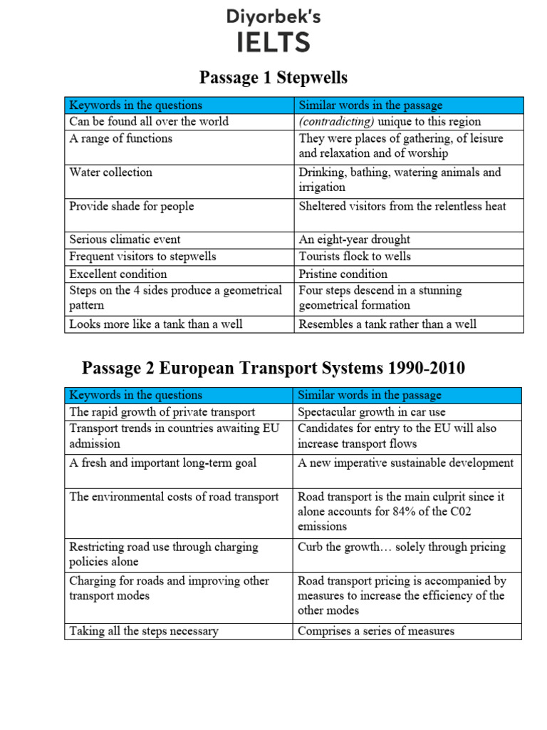 Cam 10 Test 1 Reading Answers