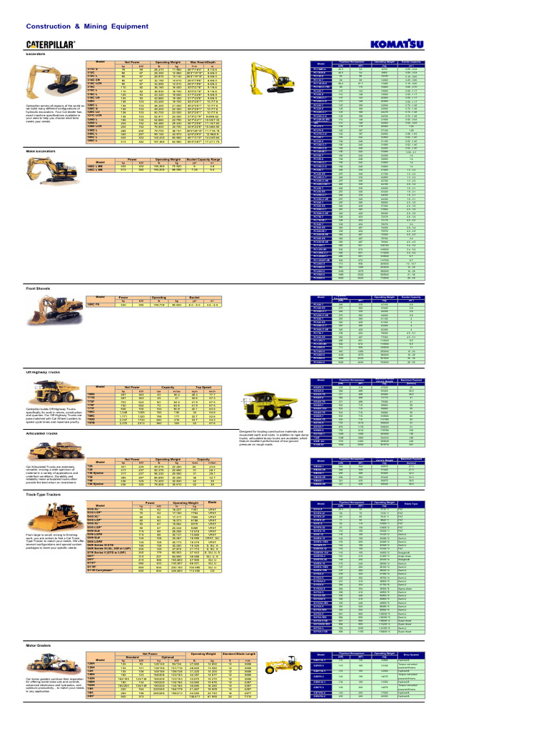 CATERPILLAR TO 4 SPECIFICATION intelligence overview