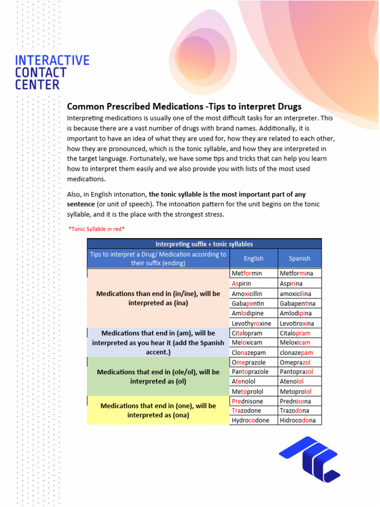 COMMON MEDICATIONS AND THEIR USES PDF intelligence overview