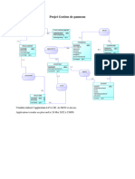 Projet Gestion Panneau