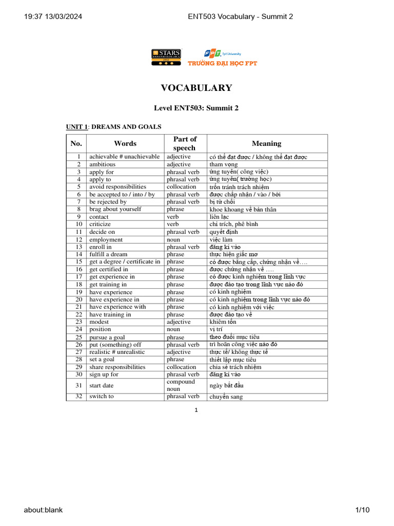 Vocabulary Unit 2 Summit 1
