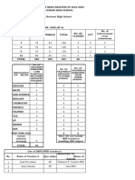 JHS TNA Template SY 2023 2024