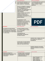 Macroestructura Redes Sociales