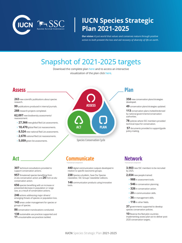IUCN Species Strategic Plan 2021-2025 | PDF | International Union For ...