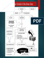 Kerangka Falsafah & Etika Bisnis Islam