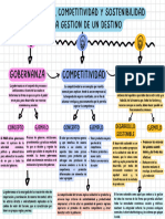 Gobernanza, Competitividad y Sostenibilidad en La Gestión de Un Destino