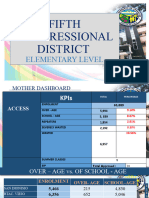 FIFTH DISTRICT 2ND KPs (ELEMENTARY LEVEL)