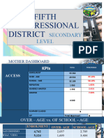 FIFTH DISTRICT 2ND KPs (SECONDARY LEVEL)