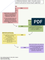 Esquema Estallido de Huelga