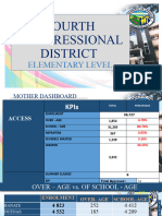 Fourth (District 2ND Elementary Kpi To Be Edited)