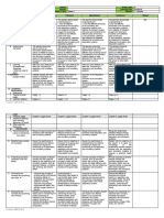 Sci9 Wk2