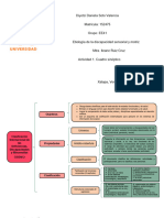 Cuadro Sinóptico Clasificación Internacional de Las Deficiencias, Discapacidades y Minusvalías CIDDM-2