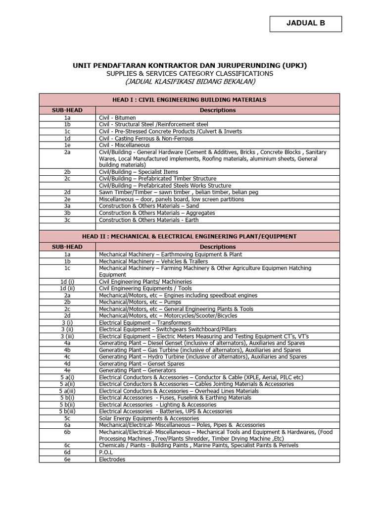 UPKJ Supply and Services Classification | PDF | Microform | Power Station