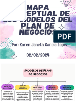 Mapa Conceptual de Los Modelos Del Plan de Negocios