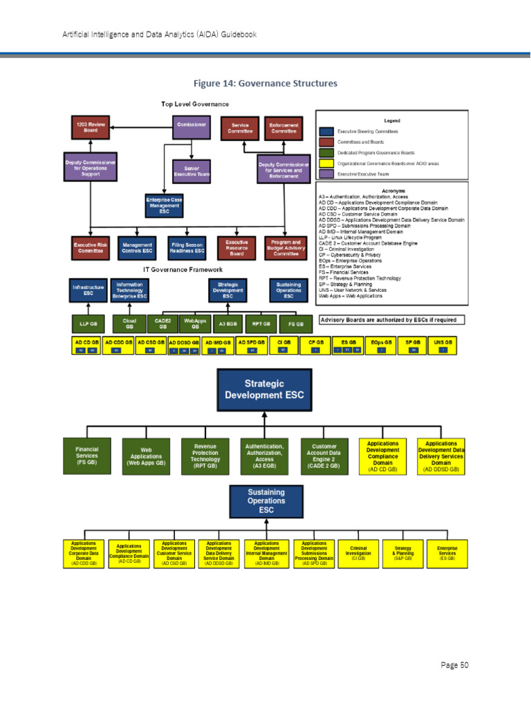AIDA 74: AI & Data Analytics Framework | PDF | Artificial Intelligence ...