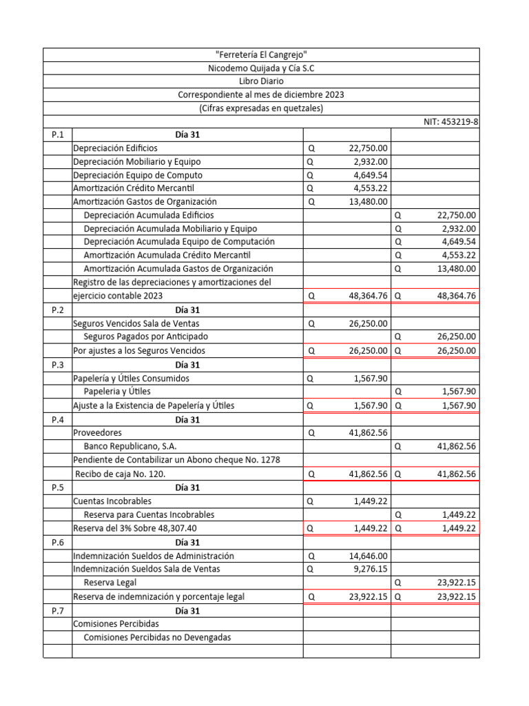 Ajustes Contables | PDF | Hoja de balance | Contabilidad financiera