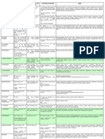 Informe Fármacos CLC Final 2