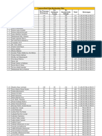 Hasil Cat SKD 8 Se-Surabaya