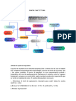 Mapa Conceptual Finanzas